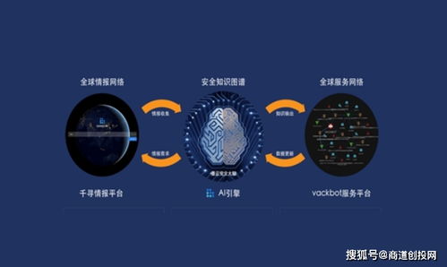 墨云科技完成億元B輪融資，加速智能網絡安全攻防技術創(chuàng)新