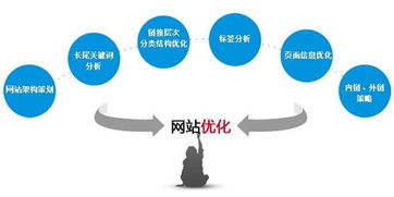 當網站優化屢試不爽時，或許是時候審視數據科技服務本身了